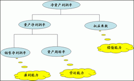 财税咨询